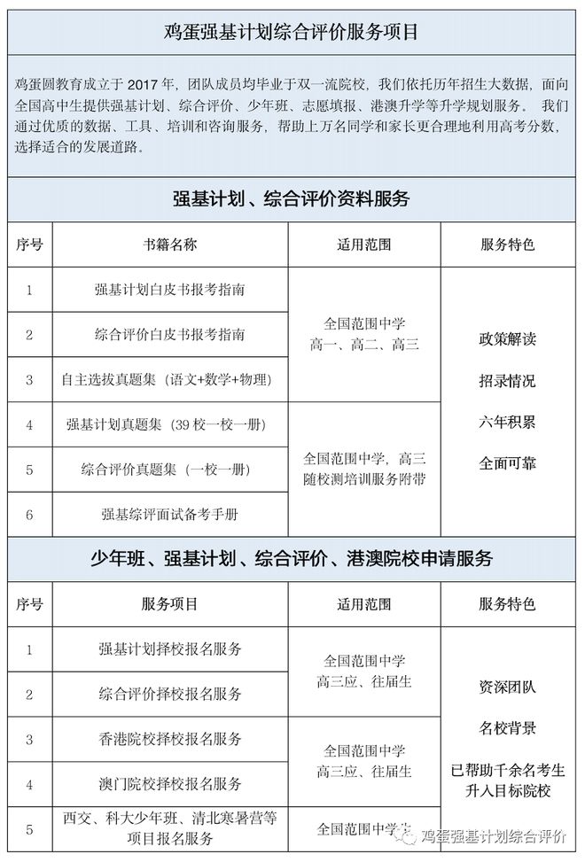 事关录取！2023强基计划综合素质评价表填写指南完美体育(图3)